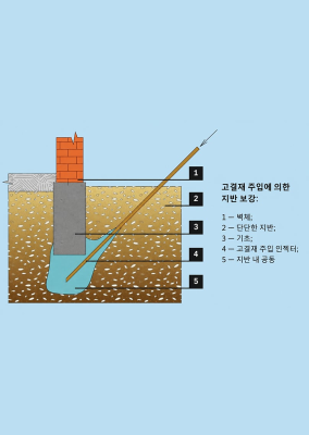 연약지반보강